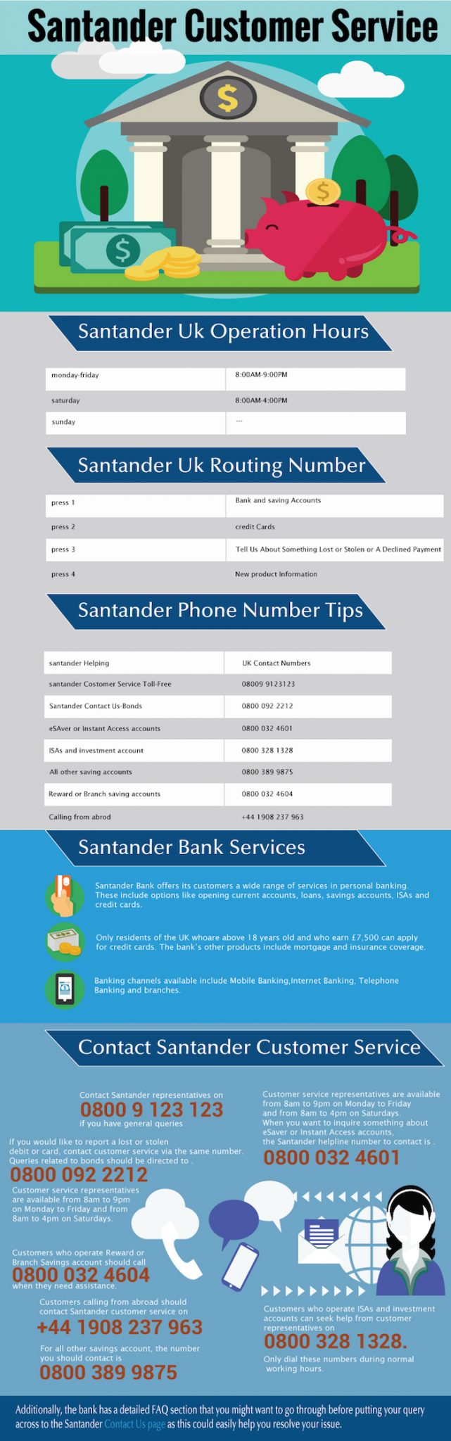 Santander Customer Service Numbers - Direct Call on 0025299011075